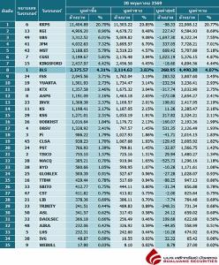 Broker ranking 20 May 2026