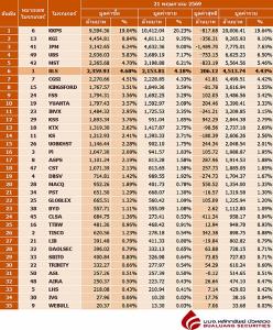 Broker ranking 21 May 2026