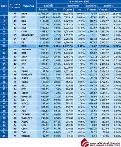 Broker ranking 22 May 2026