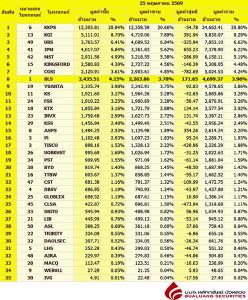 Broker ranking 25 May 2026