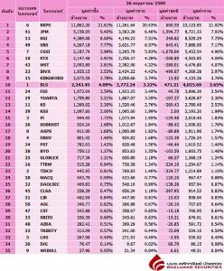 Broker ranking 26 May 2026