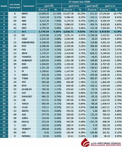 Broker ranking 27 May 2026