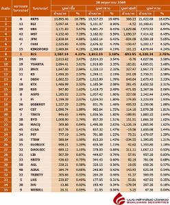 Broker ranking 28 May 2026