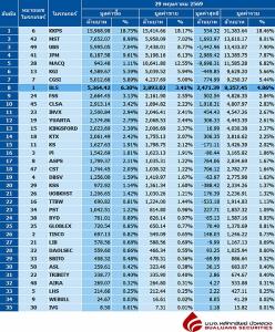 Broker ranking 29 May 2026