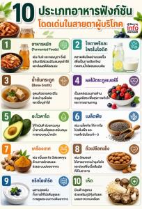ส่องเทรนด์ Functional Food  ชี้โอกาสใหม่ตลาดสุขภาพลำไส้