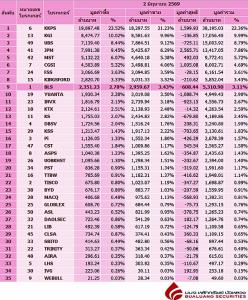 Broker ranking 2 Jun 2026