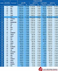 Broker ranking 5 Jun 2026