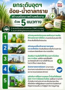 ชู 5 ข้อเสนอหนุน BCG Model แก้โจทย์ใหญ่อุตฯ อ้อย-น้ำตาลทราย
