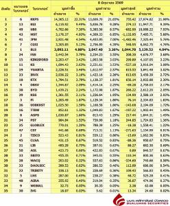 Broker ranking 8 Jun 2026