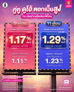 ออมสินจัดมาให้แล้ว ออมเงินแบบไม่เสี่ยง ฝากต่ำแค่หมื่นบาท รับดอกเบี้ยสูงสุด 1.10% ต่อปี