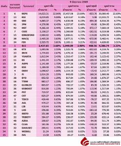 Broker ranking 9 Jun 2026