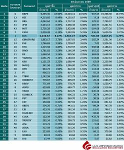 Broker ranking 10 Jun 2026