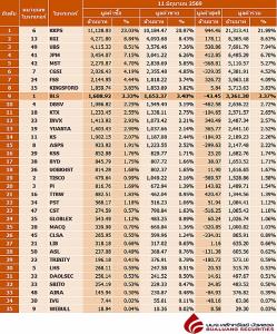 Broker ranking 11 Jun 2026