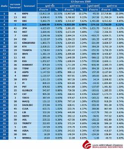 Broker ranking 12 Jun 2026