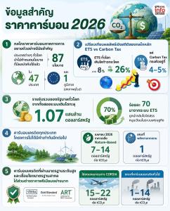 ส่องเทรนด์ Carbon Pricing ถอดรหัสกลไกราคา – มาตรฐานใหม่