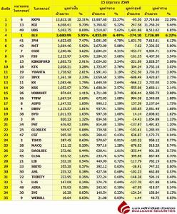 Broker ranking 15 Jun 2026