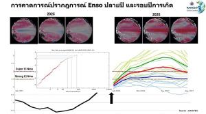 “ดร.เสรี” เตือนความเสี่ยงเอลนีโญทวีความรุนแรง คนไทยต้องรู้ทันให้พร้อมรับมือ