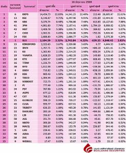 Broker ranking 16 Jun 2026