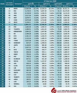 Broker ranking 17 Jun 2026