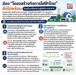 ปลดล็อก “โซลาร์รูฟท็อปเสรี” เผชิญกับดัก..โครงสร้างไม่พร้อม