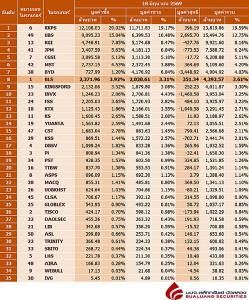 Broker ranking 18 Jun 2026