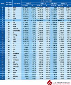 Broker ranking 19 Jun 2026