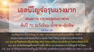 “ดร.วิษณุ” ชี้สัญญาณเอลนีโญ “จ่อแรงมาก” ทำฝนแปรปรวน-ร้อนแล้ง-ฝุ่นพิษ ลากยาวถึง พ.ค. 70