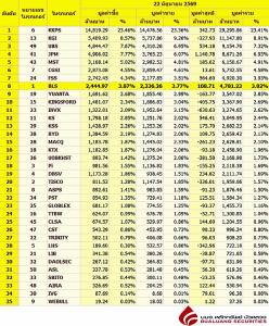 Broker ranking 22 Jun 2026