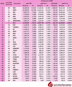 Broker ranking 23 Jun 2026