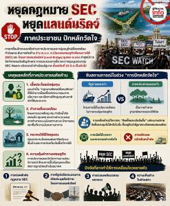 “กฎหมาย SEC - แลนด์บริดจ์” บิดเบี้ยว !?