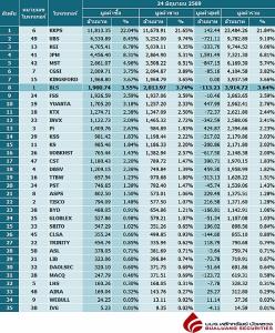 Broker ranking 24 Jul 2026
