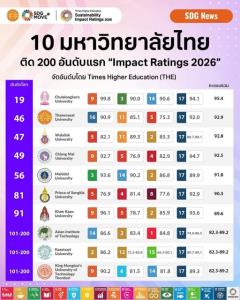 มหาวิทยาลัยไทย 27 เเห่ง ติด Top 600 ใน THE Impact Ratings 2026