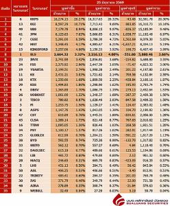 Broker ranking 25 Jun 2026