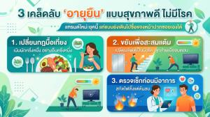 เทรนด์ใหม่ยุคนี้ไม่ใช่แค่ ‘อายุยืน’ แต่ต้อง ‘แก่แบบยังเดินไปซื้อของหน้าปากซอยเองได้’
