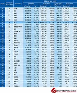 Broker ranking 26 Jun 2026
