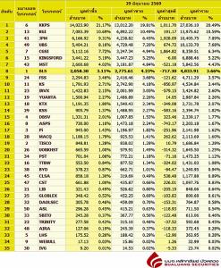 Broker ranking 29 Jun 2026