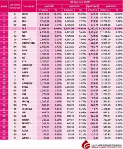 Broker ranking 30 Jun 2026