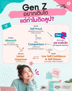 HILL ASEAN THAILAND เจาะลึกเทรนด์ "DOPAMINE ECONOMY" เผย Gen Z ติดลูปการเปรียบเทียบจน "ความรู้สึกยังดีไม่พอ" กลายเป็นตัวฉุดการเติบโต