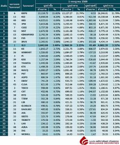 Broker ranking 1 Jul 2026