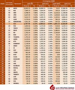 Broker ranking 2 Jul 2026