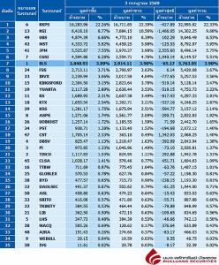 Broker ranking 3 Jul 2026