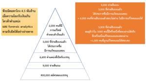 กลโกงการสอบบรรจุข้าราชการท้องถิ่น กินบ้านกินเมืองอย่างไรให้ถูกจับได้?