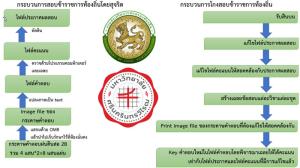มูลฐานความผิด และแผนภาพอาชญากรของขบวนการโกงสอบข้าราชการท้องถิ่น 2568