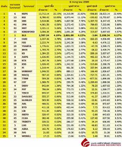 Broker ranking 6 Jul 2026