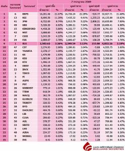 Broker ranking 7 Jul 2026
