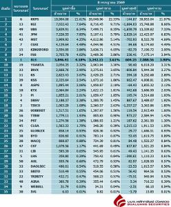 Broker ranking 8 Jul 2026