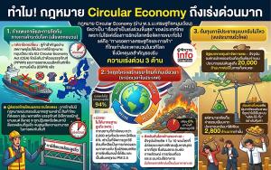 ส่องไทม์ไลน์ “กฎหมาย CE” ต้องเร่งคลอดภายในปี 2570