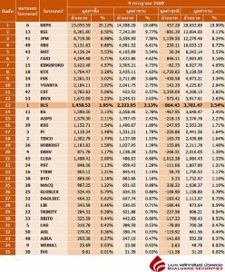 Broker ranking 9 Jul 2026