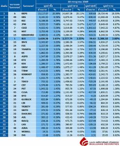 Broker ranking 10 Jul 2026