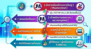 กันไว้เป็นพยาน : ยุทธศาสตร์หักคอขบวนการทุจริต สู่ตัวการใหญ่เบื้องหลังการโกงสอบท้องถิ่น 2568